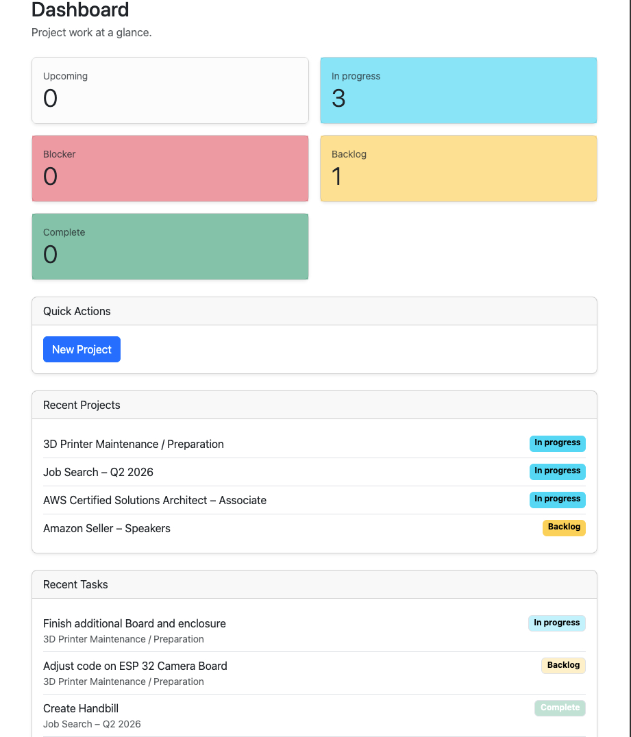 Project Mnagement Dashboard