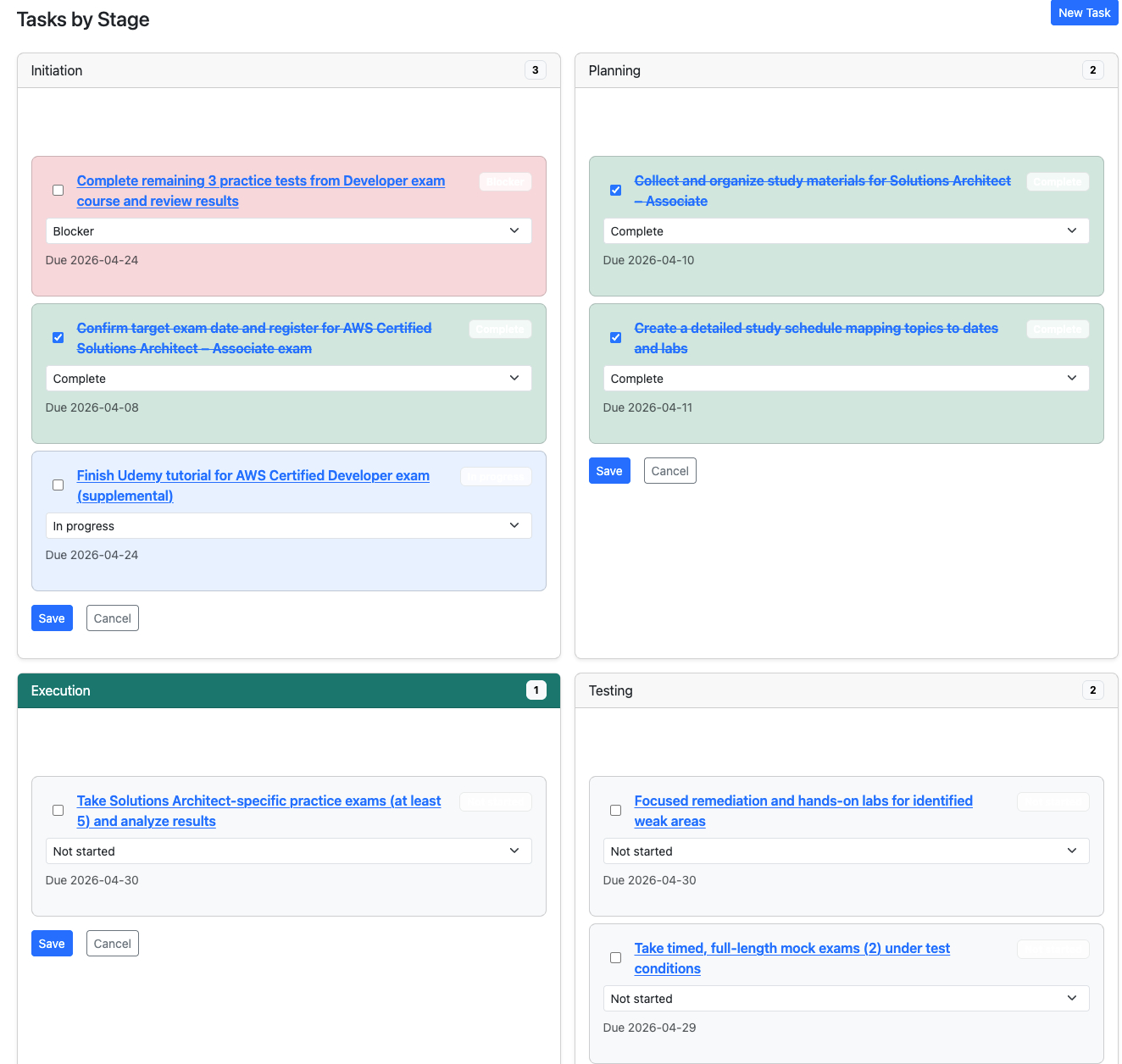 Tasks By Stage for a Project